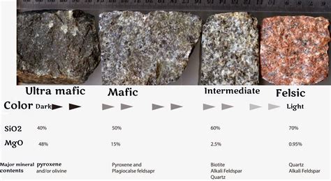 Mafic Rocks and Their Role in the Global Tectonic Puzzle